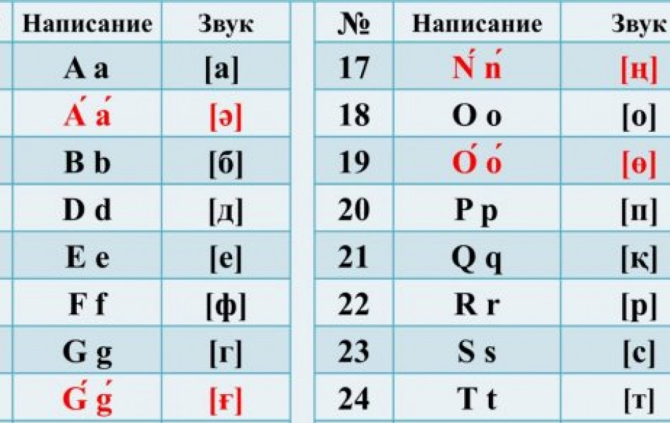 Назарбаев утвердил новый вариант казахского алфавита на латинице
