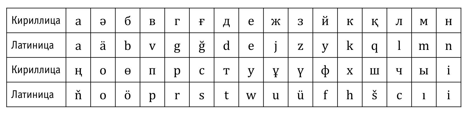 Скачать казахские буквы на компьютер