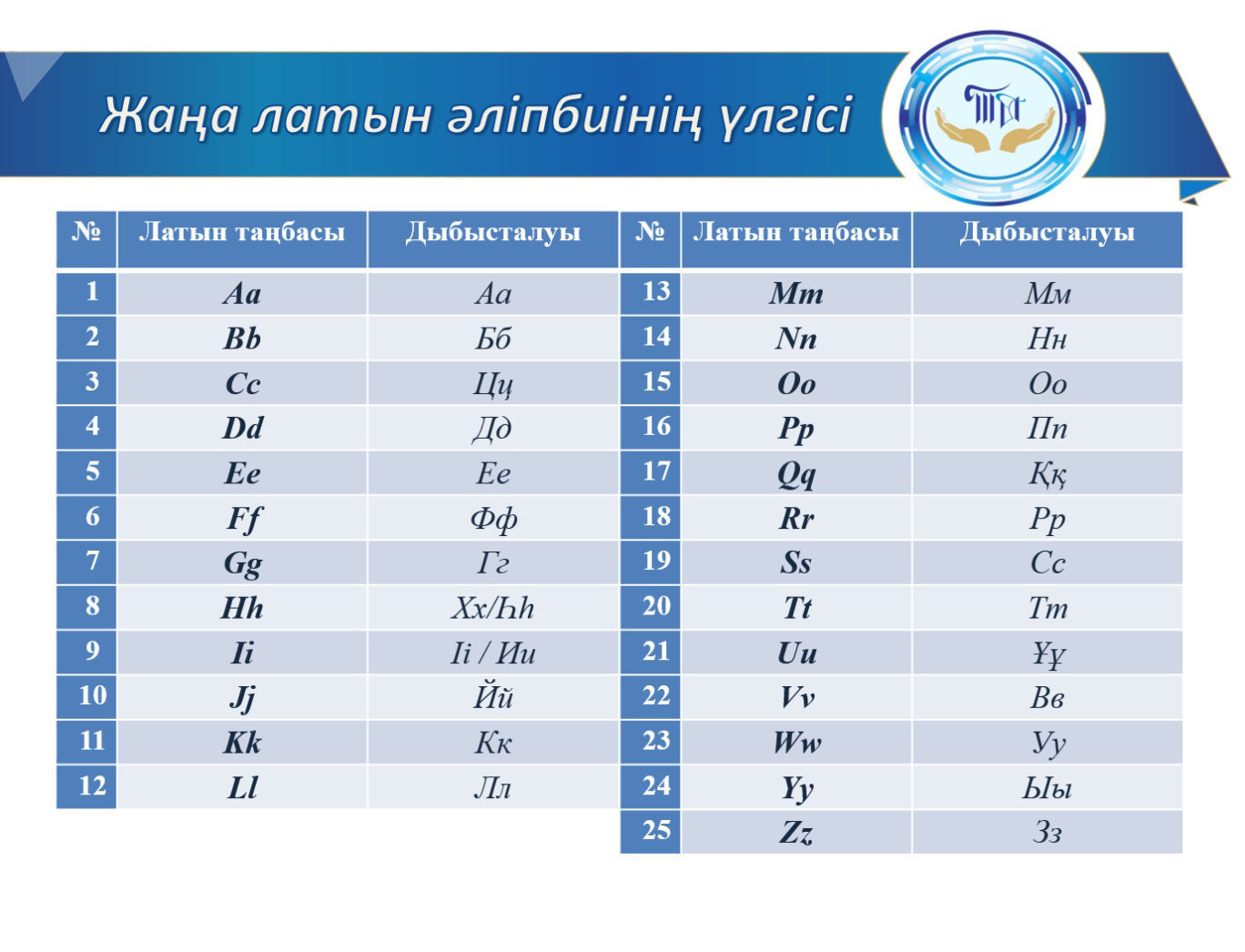 Латинский алфавит казахского языка