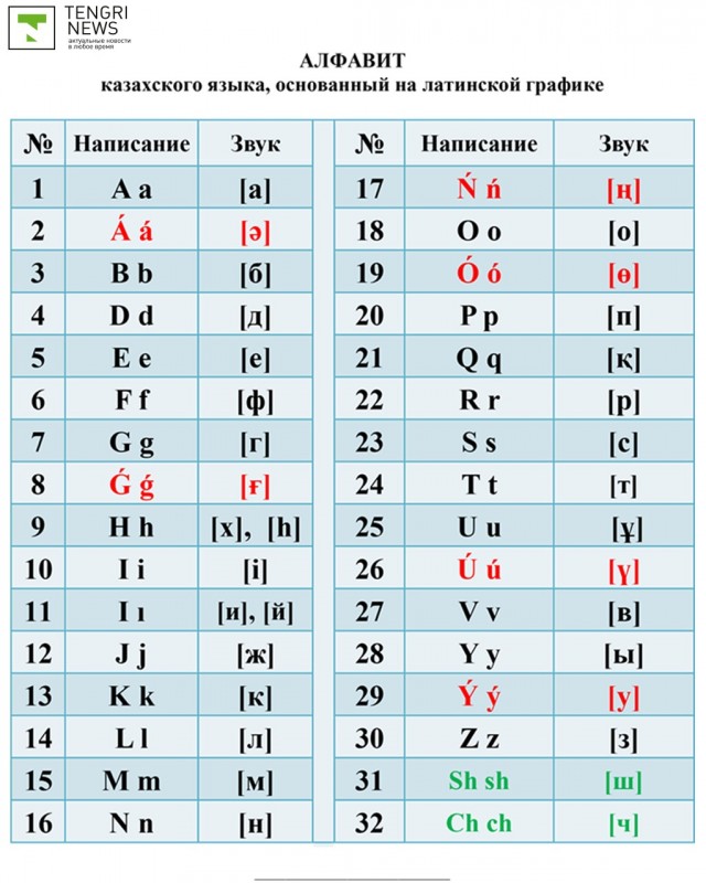 казахский алфавит