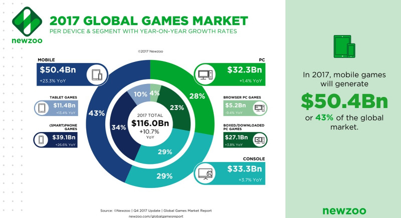 Игровая индустрия сегодня: Тренды, инновации и большие деньги
