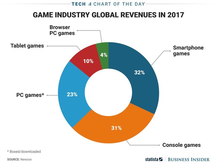 Игровая индустрия сегодня: Тренды, инновации и большие деньги