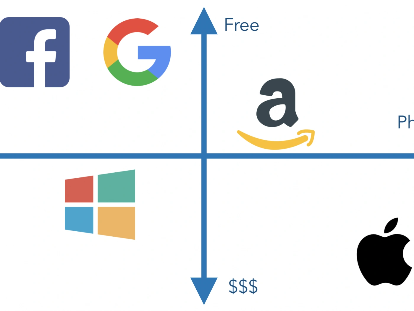 7 инноваций от IT-компаний, которым можно следовать: от Netflix и Pixar до Amazon и Slack