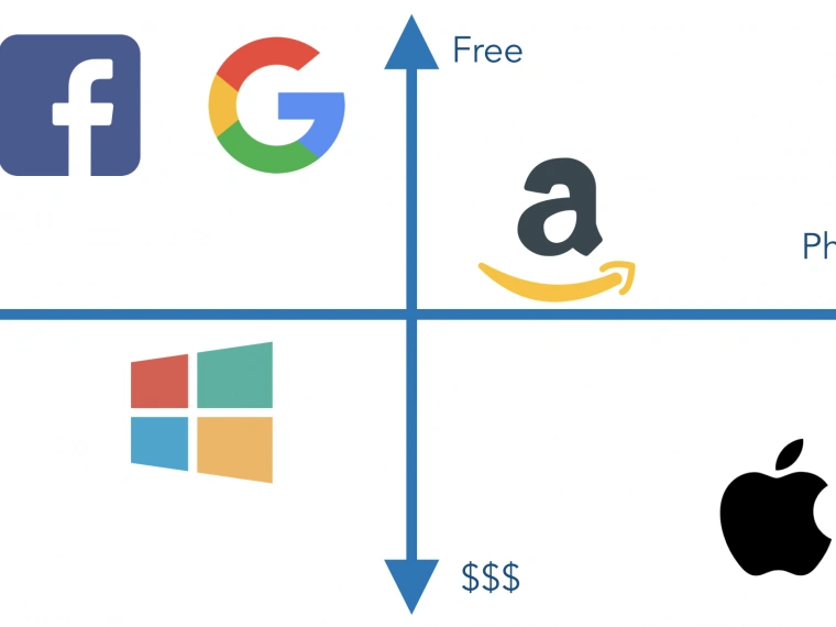 7 инноваций от IT-компаний, которым можно следовать: от Netflix и Pixar до Amazon и Slack
