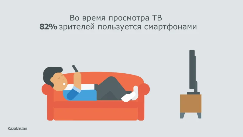 Google составил портрет казахстанского интернет-пользователя