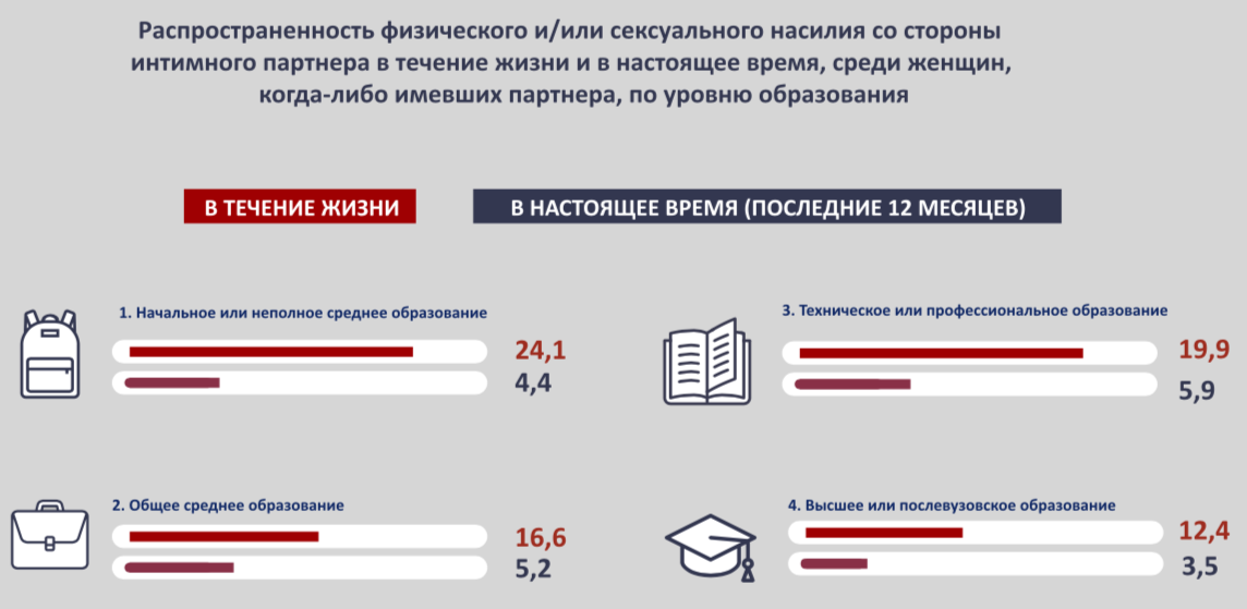 бытовое насилие в Казахстане