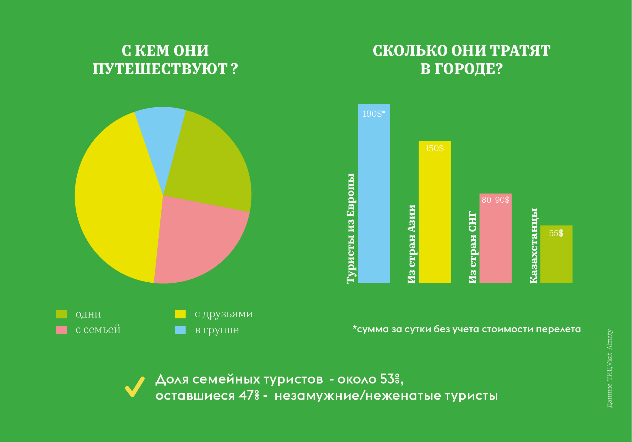 туризм в алматы