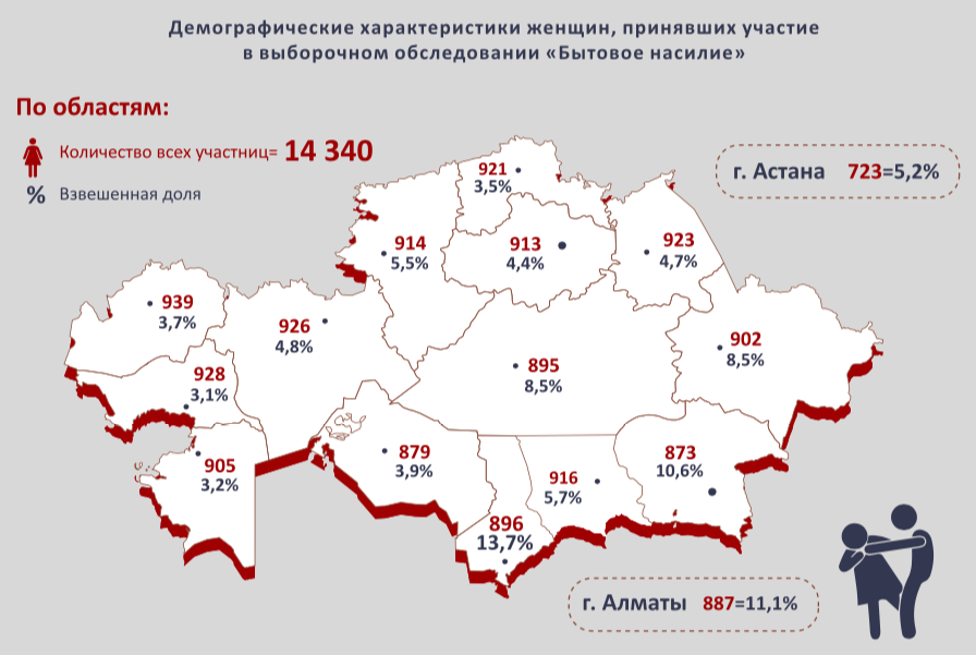 Игнорирование и стыд. Почему в Казахстане нет сексуального воспитания?