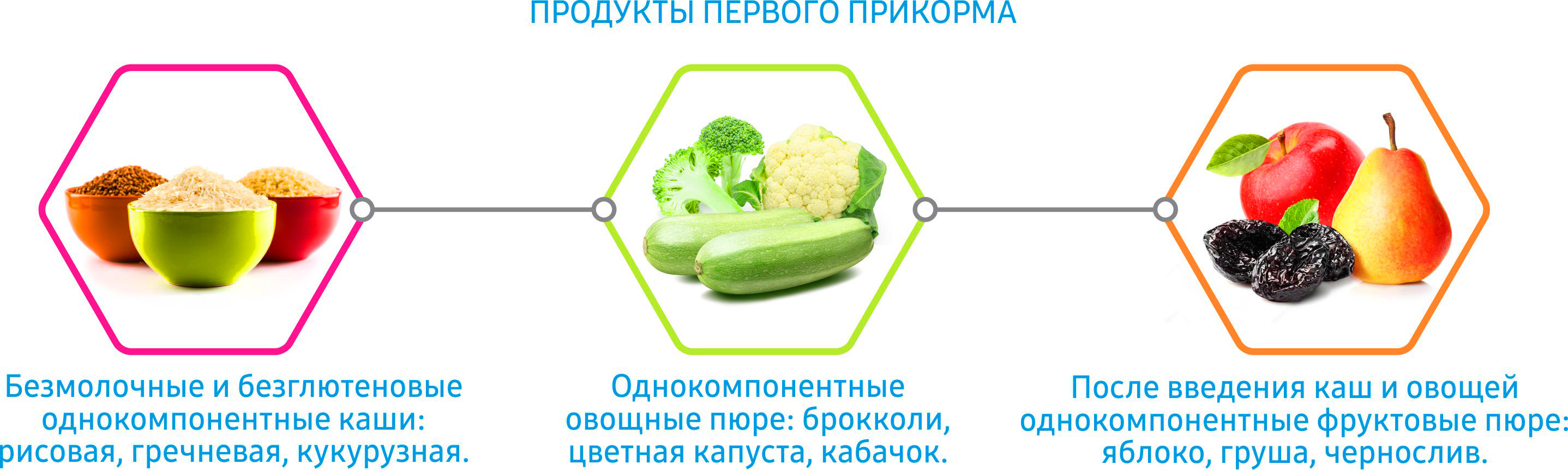 продукты 