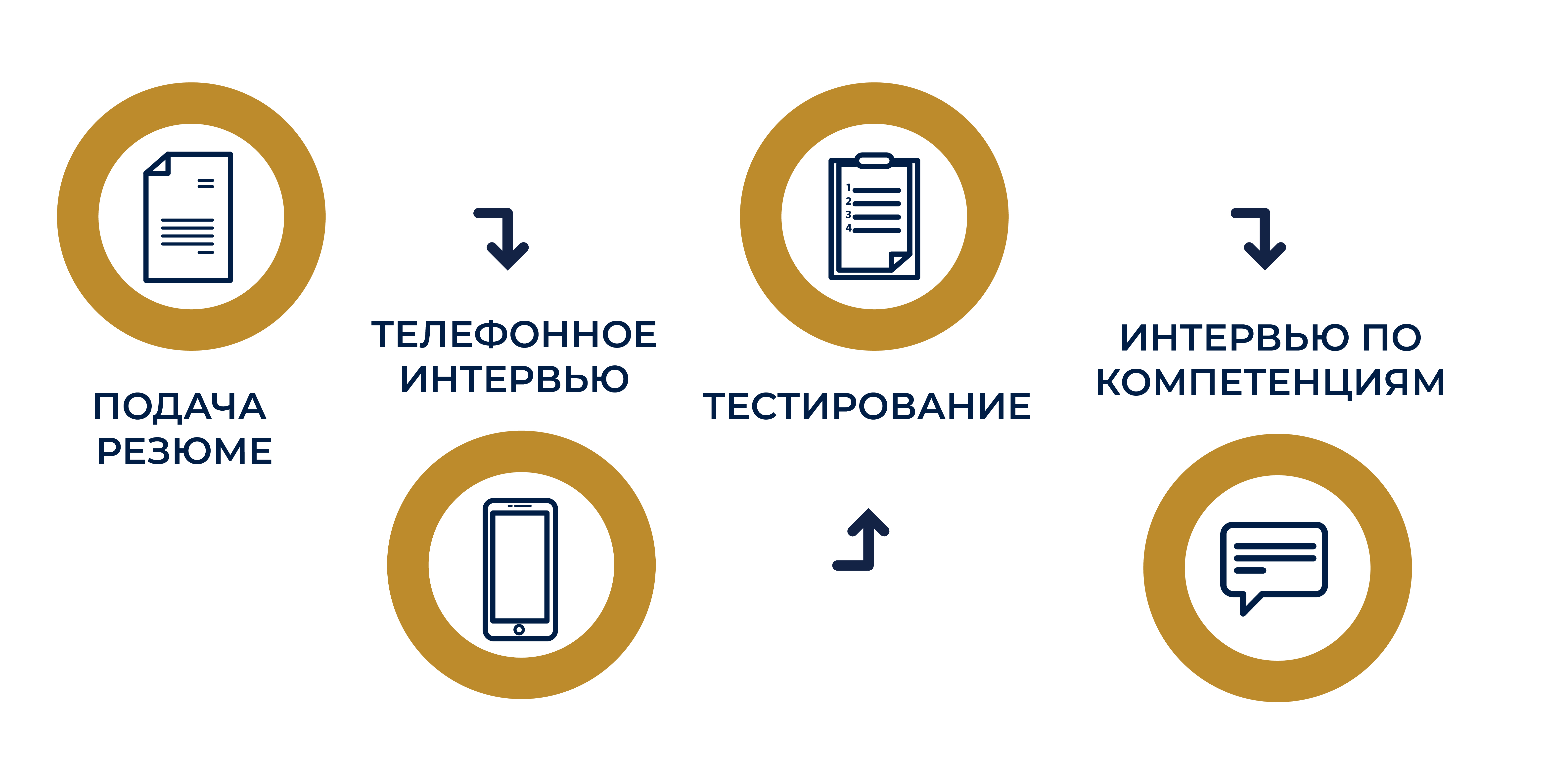 Хочу работать в Air Astana. Что делать?