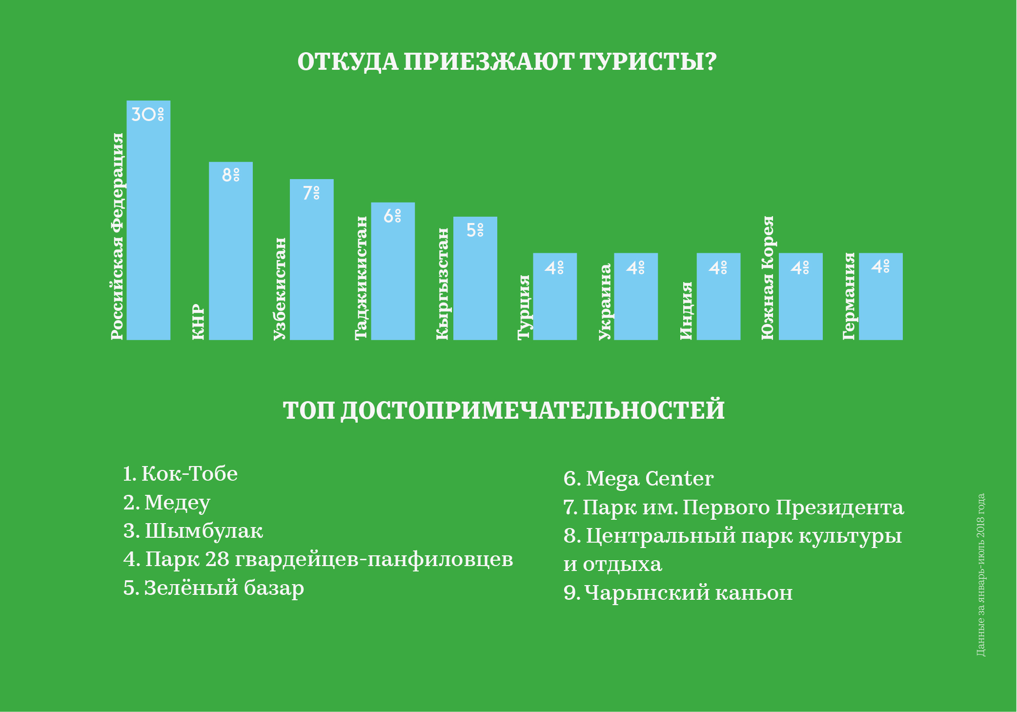 туризм в алматы