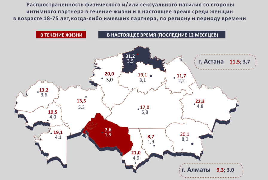 бытовое насилие в Казахстане