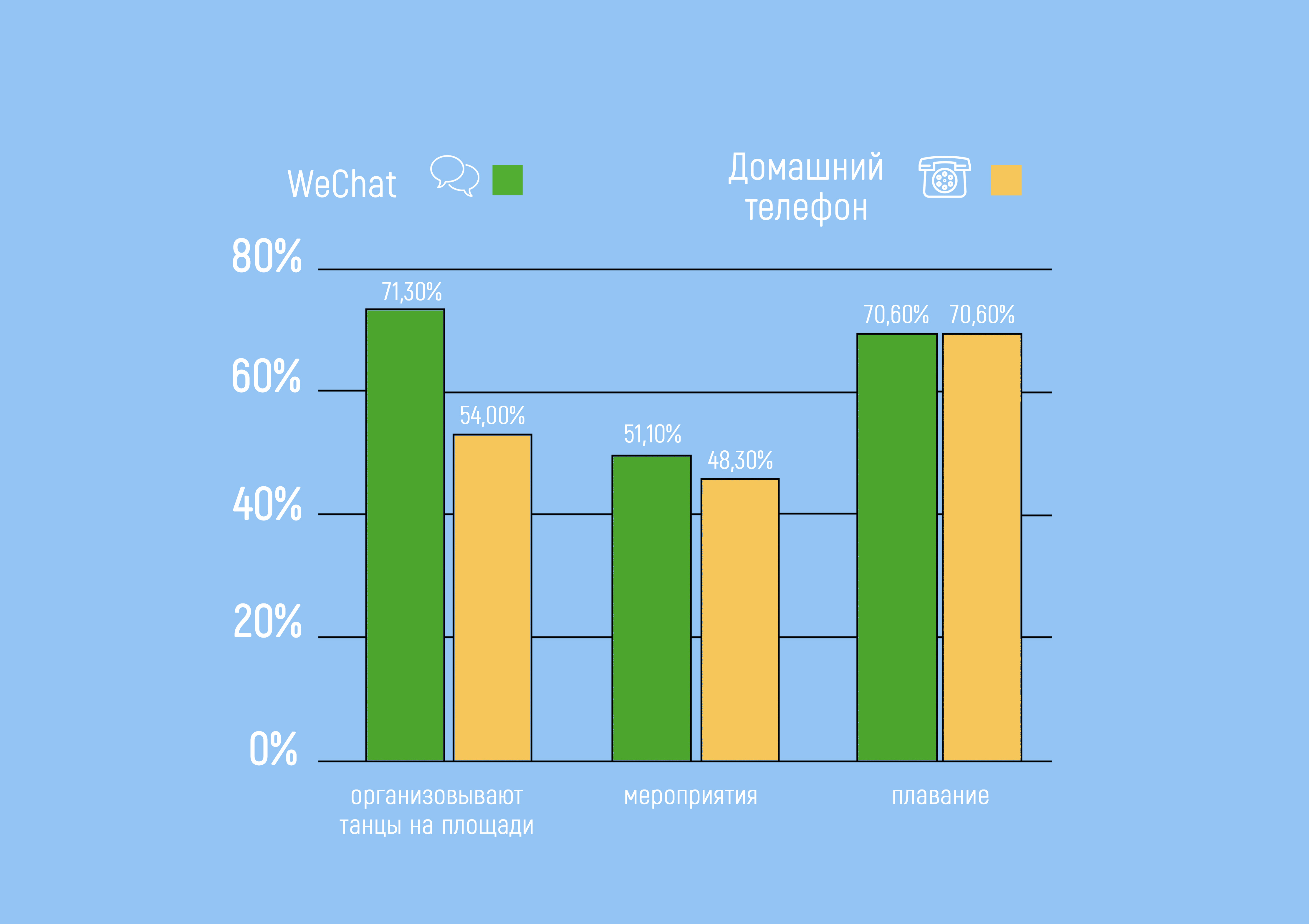 Как пожилые китайцы используют интернет?