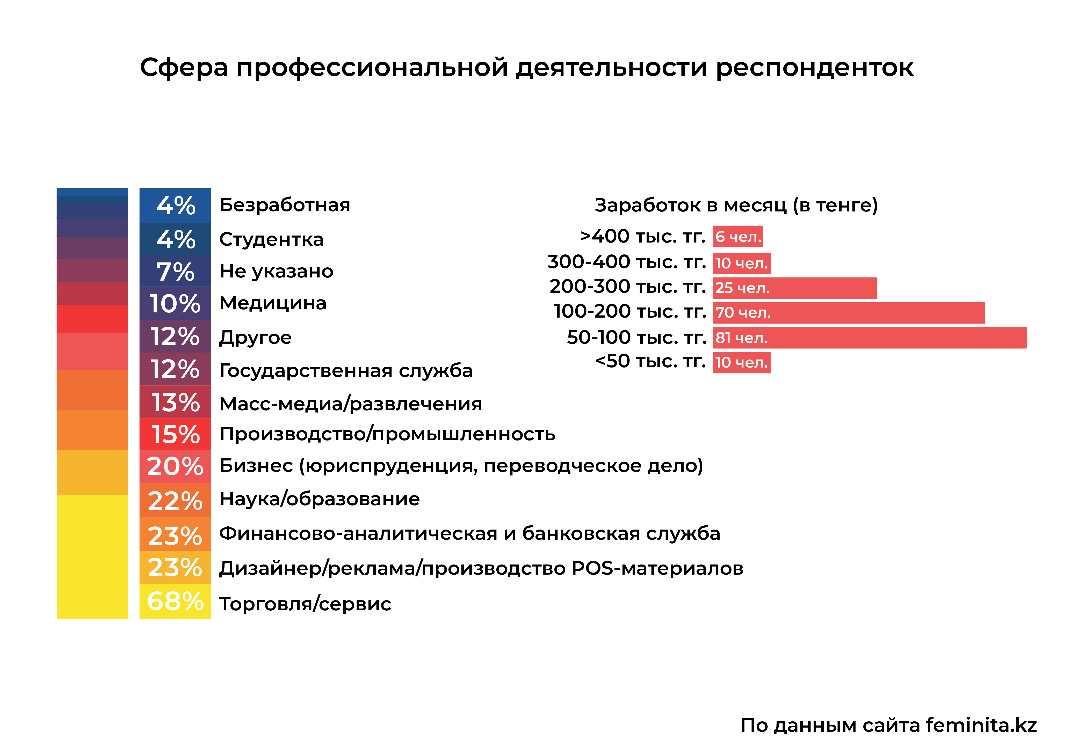 Лесбиянки, бисексуалки и квир-женщины в Казахстане