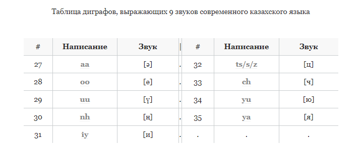 альтернативная латиница