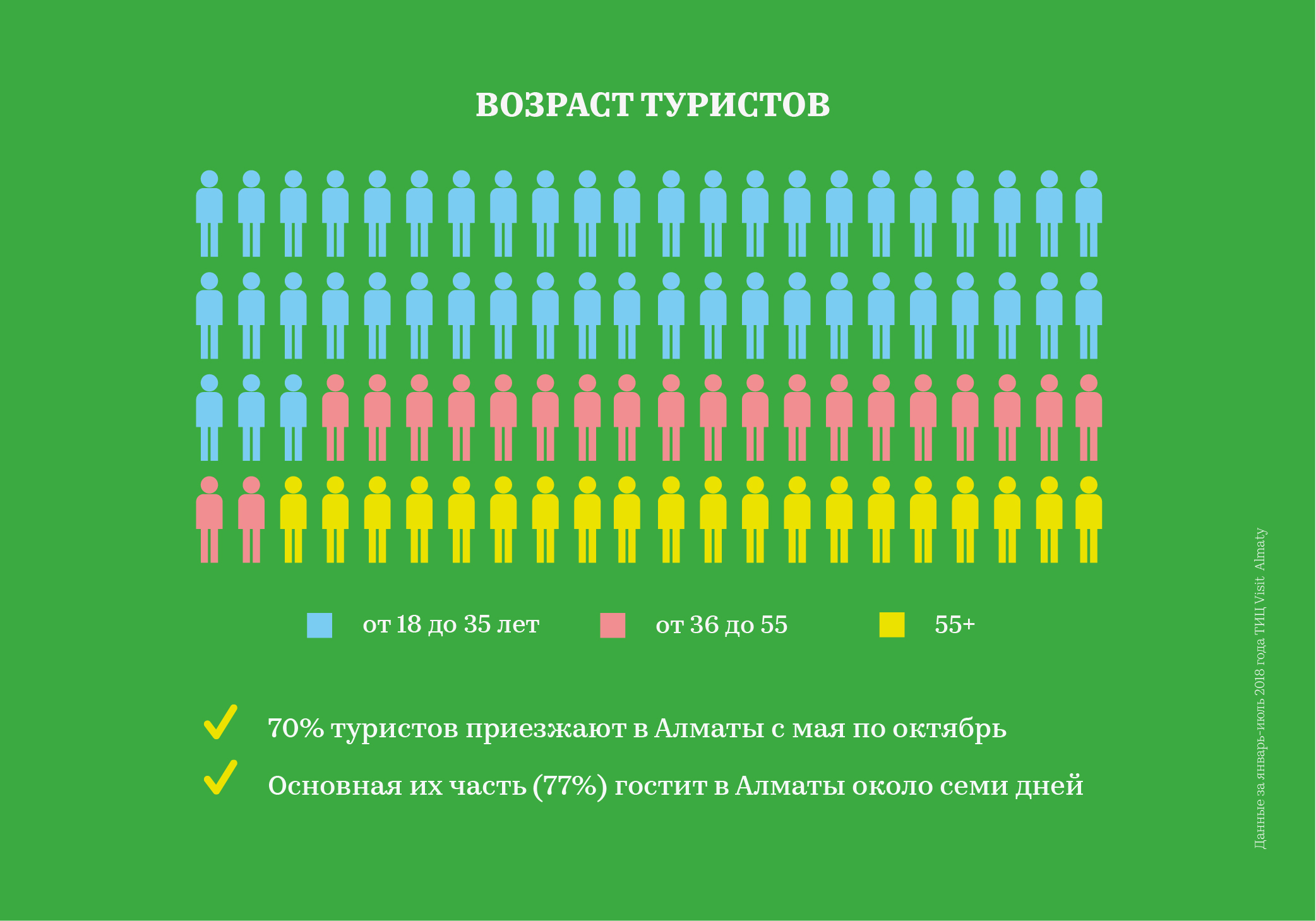 туризм в алматы