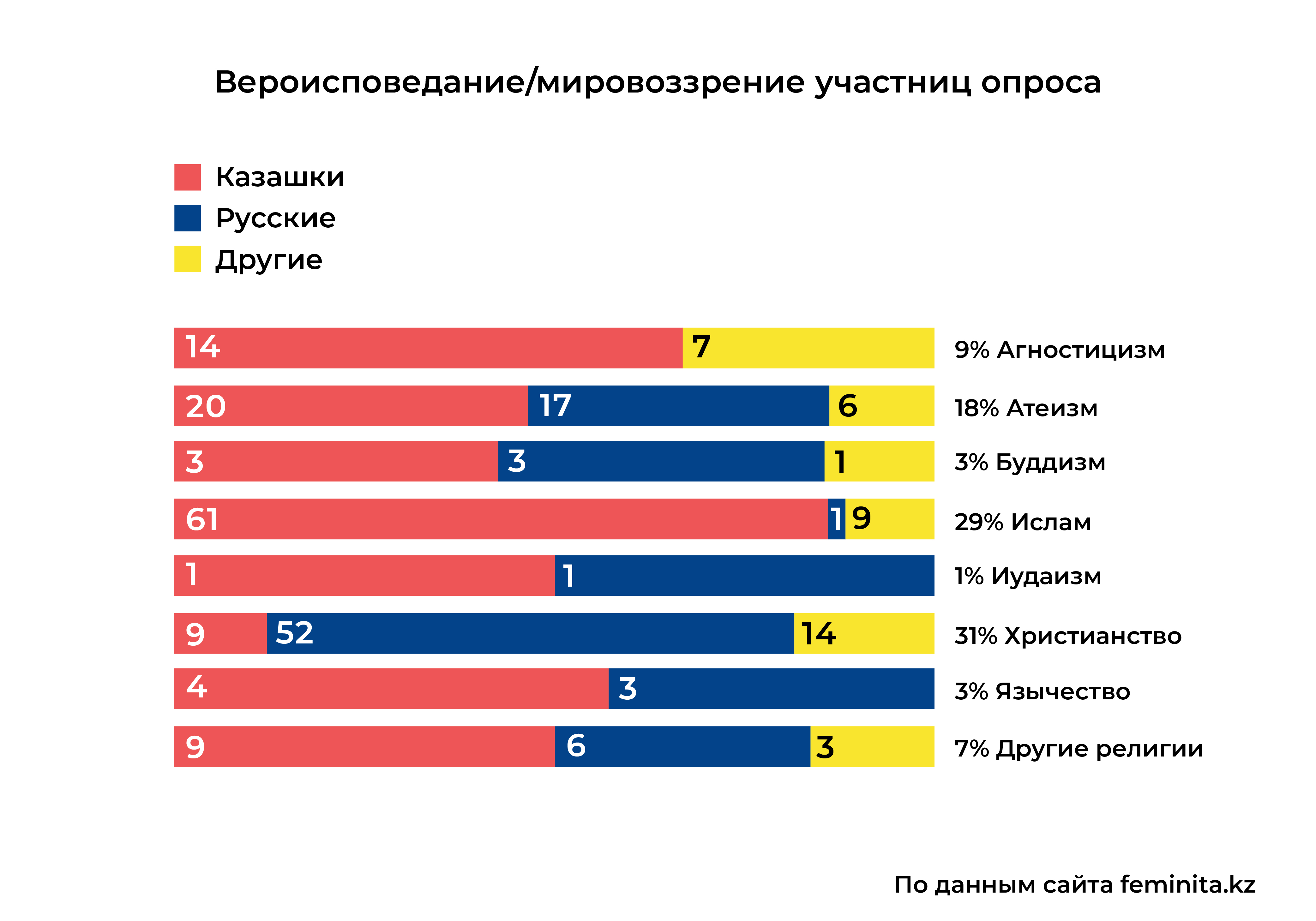 Лесбиянки, бисексуалки и квир-женщины в Казахстане