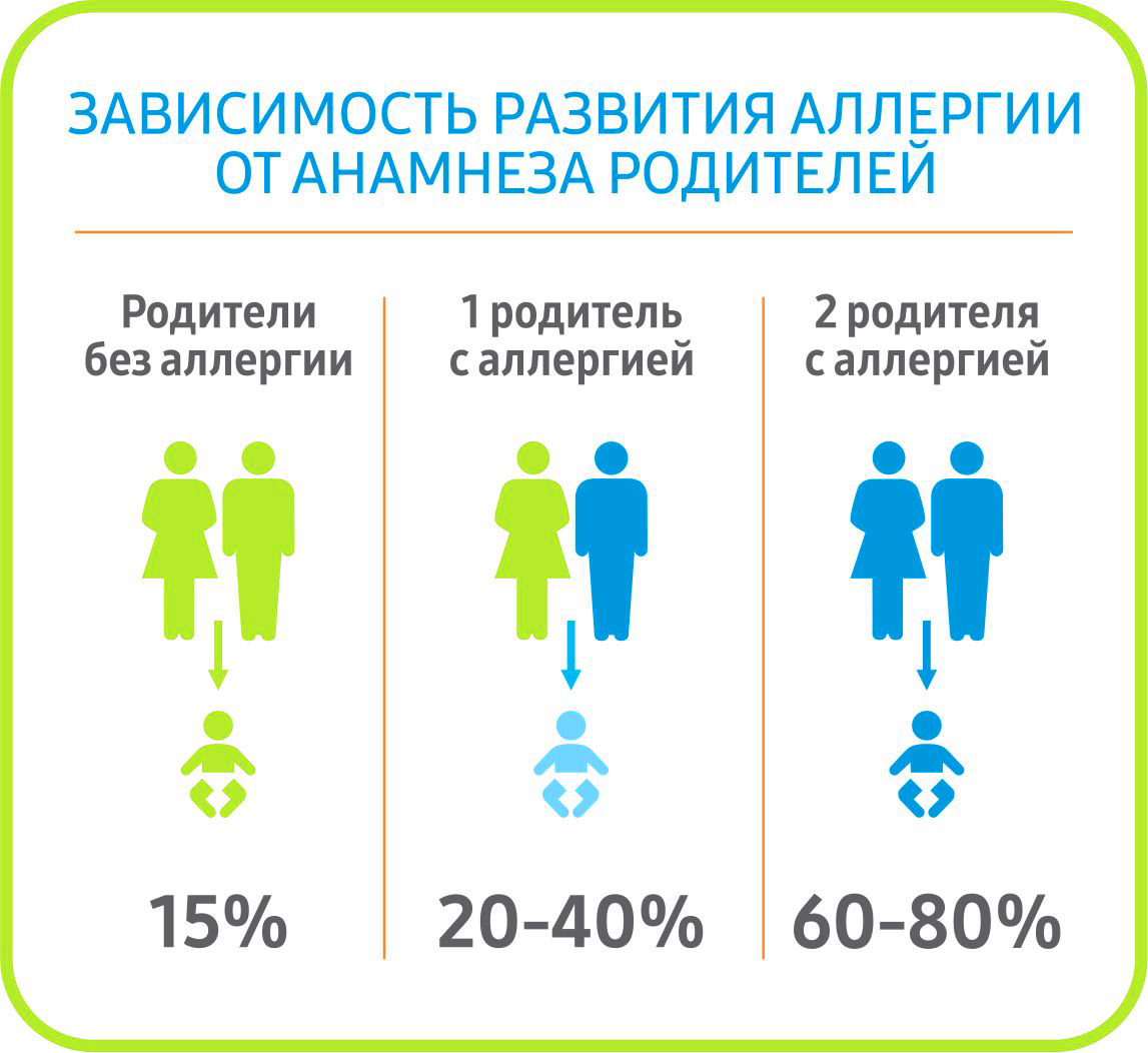 инфографика 