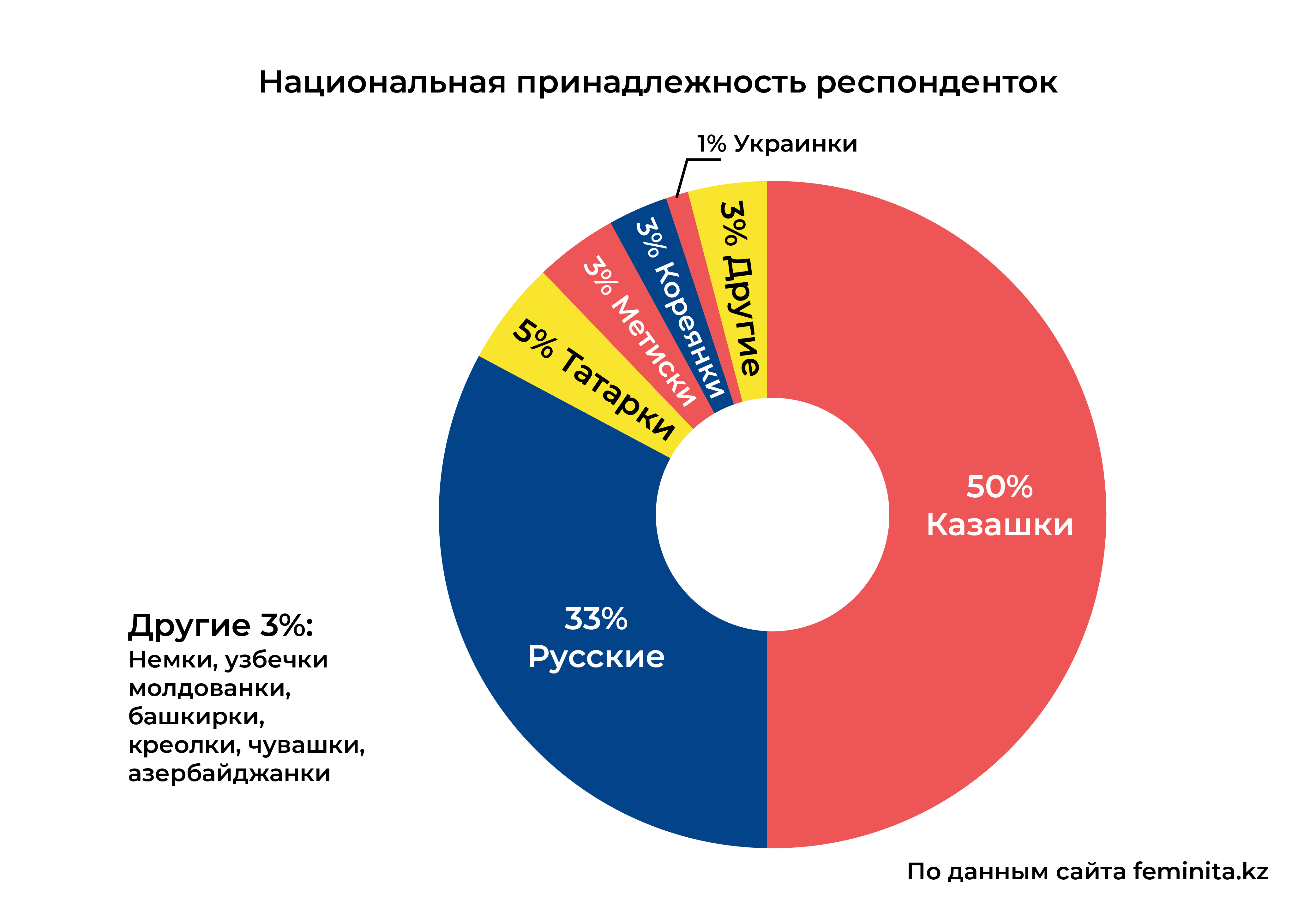 Лесбиянки, бисексуалки и квир-женщины в Казахстане