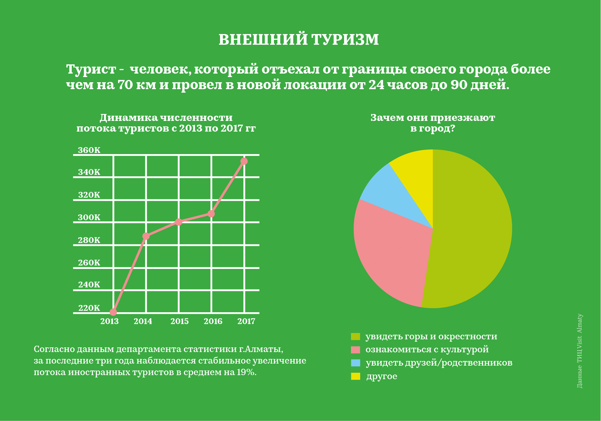 туризм в алматы