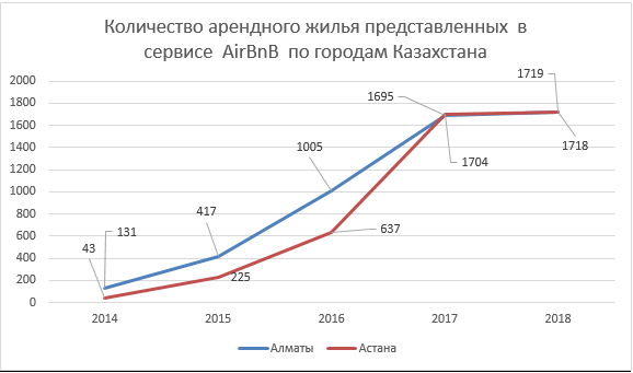 статистика 