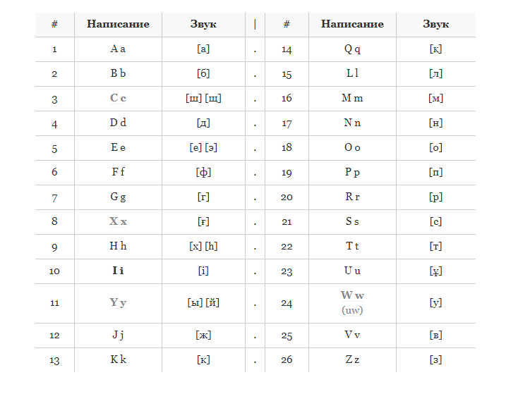 альтернативная латиница