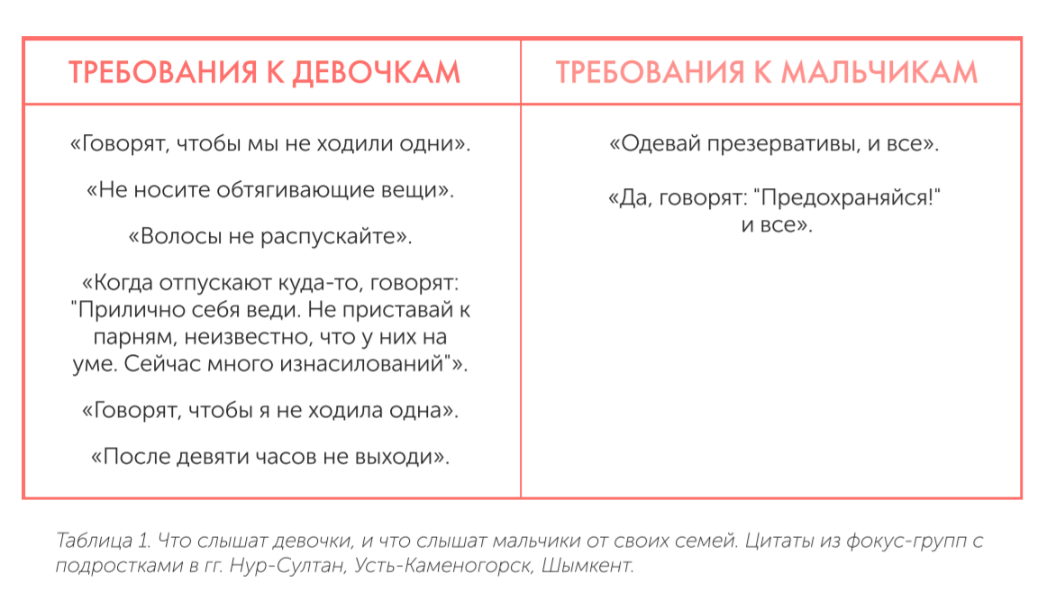 «Что делать, если девушка категорически против секса до брака?» — Яндекс Кью