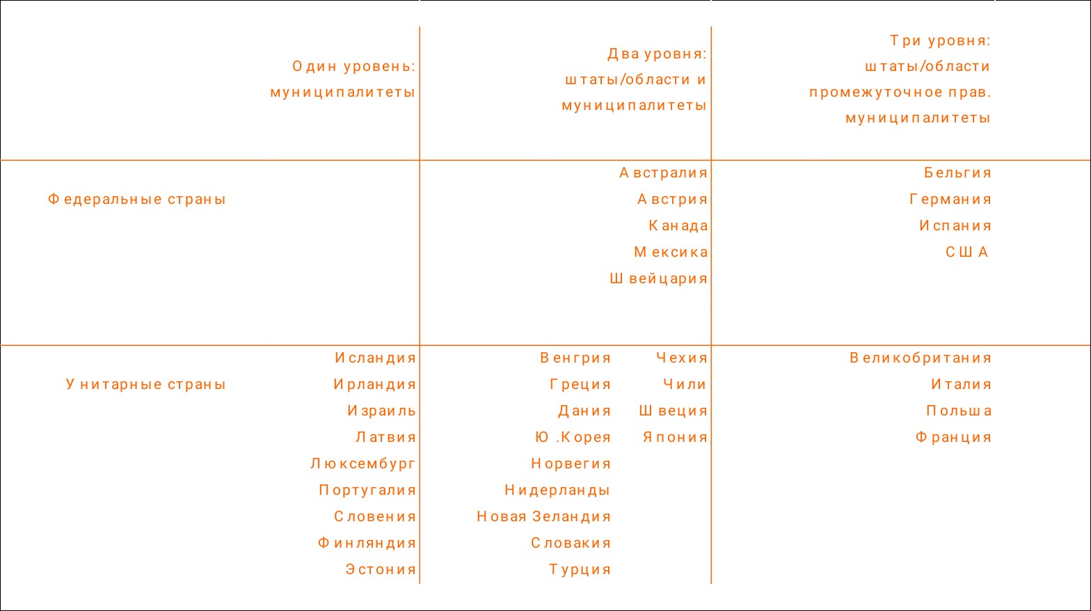 структуры управлени