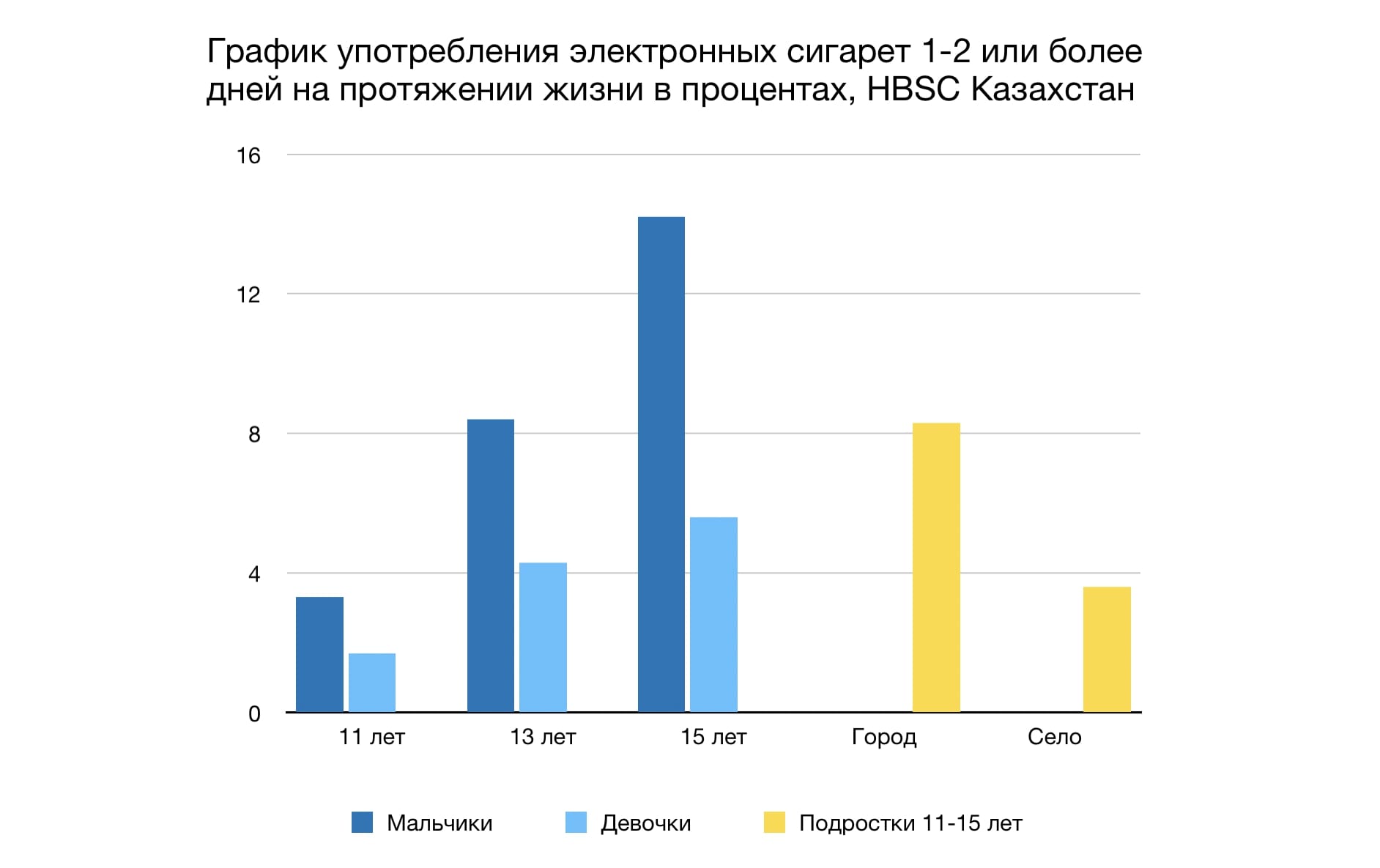 Подростки и электронные сигареты: здоровая альтернатива или новая проблема?  - The Steppe