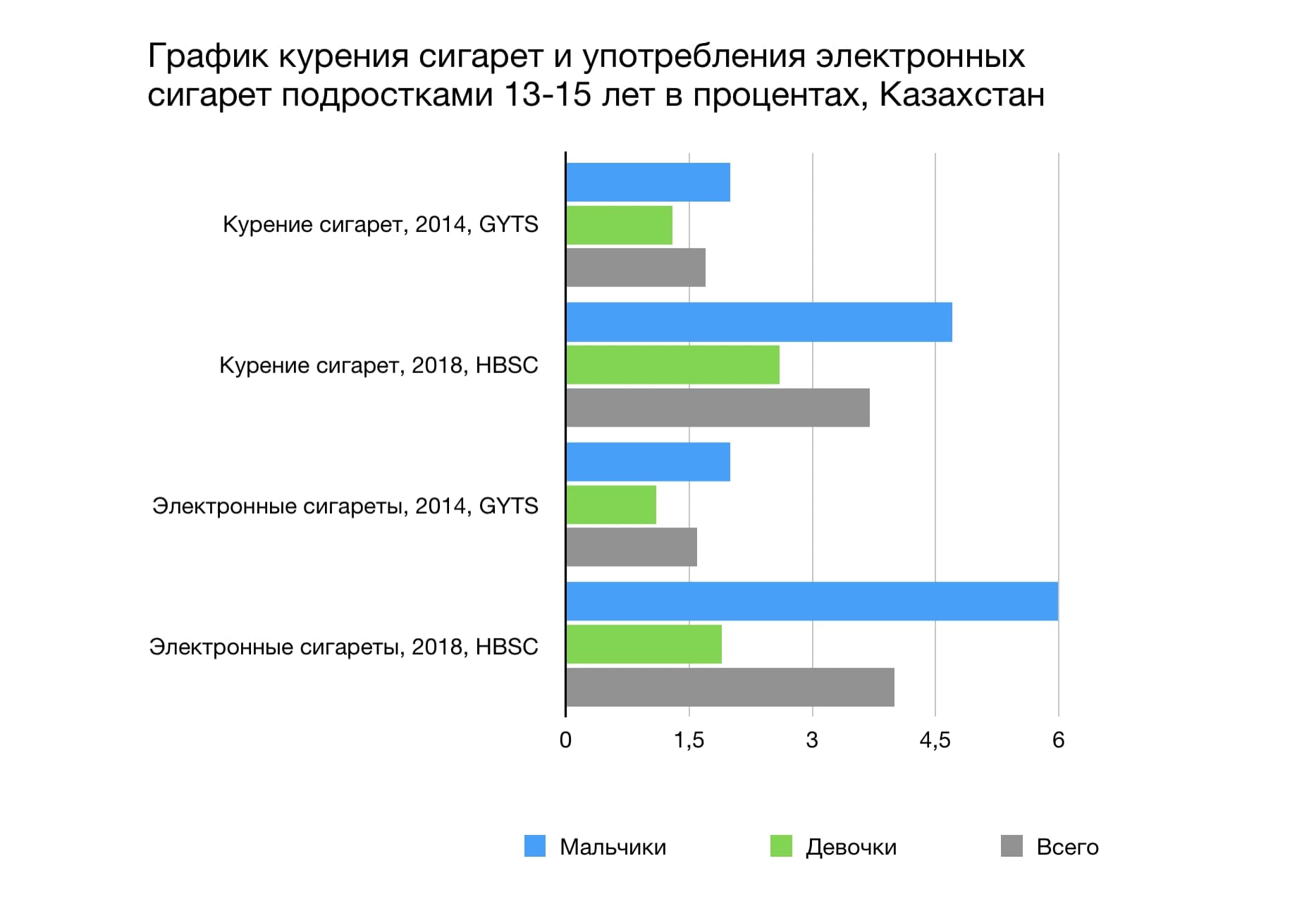 Подростки и электронные сигареты: здоровая альтернатива или новая проблема?  - The Steppe