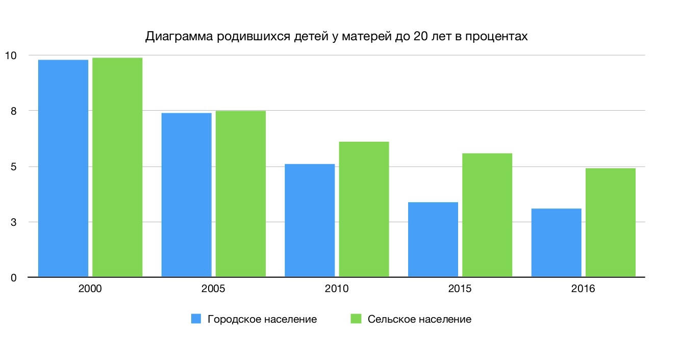 Об ответственности за преступления против половой неприкосновенности несовершеннолетних - Іле таңы