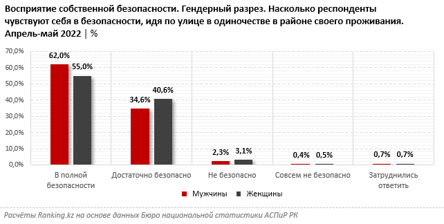 Ranking