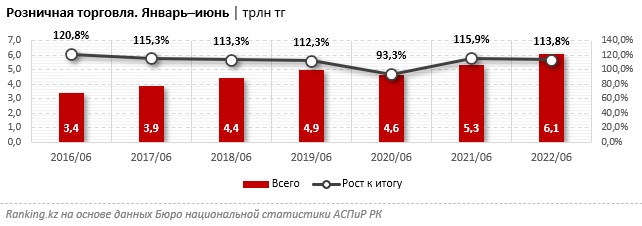 Ranking