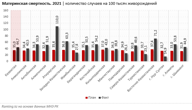 материнская смертность 