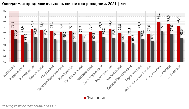 продолжительность жизни 