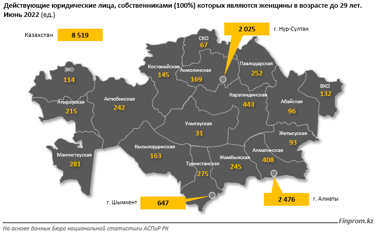 предпринимательство 