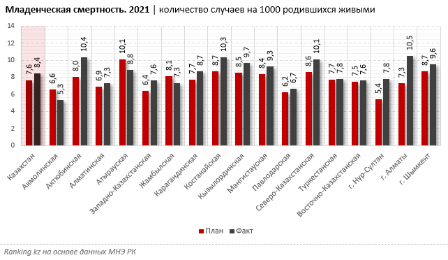 младенческая смертность 