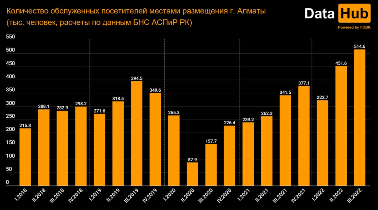 гостиницы Алматы 