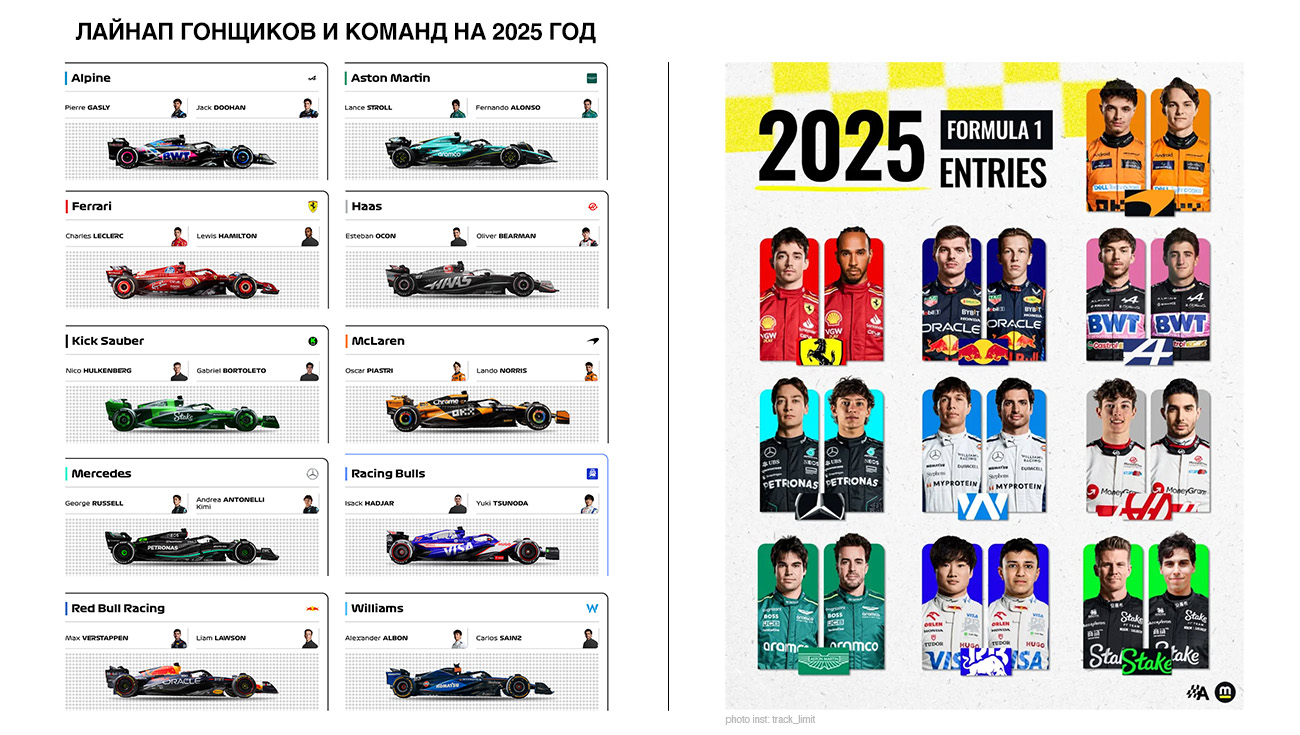 Лайнап гонщиков и команд Формулы-1 сезона 2025