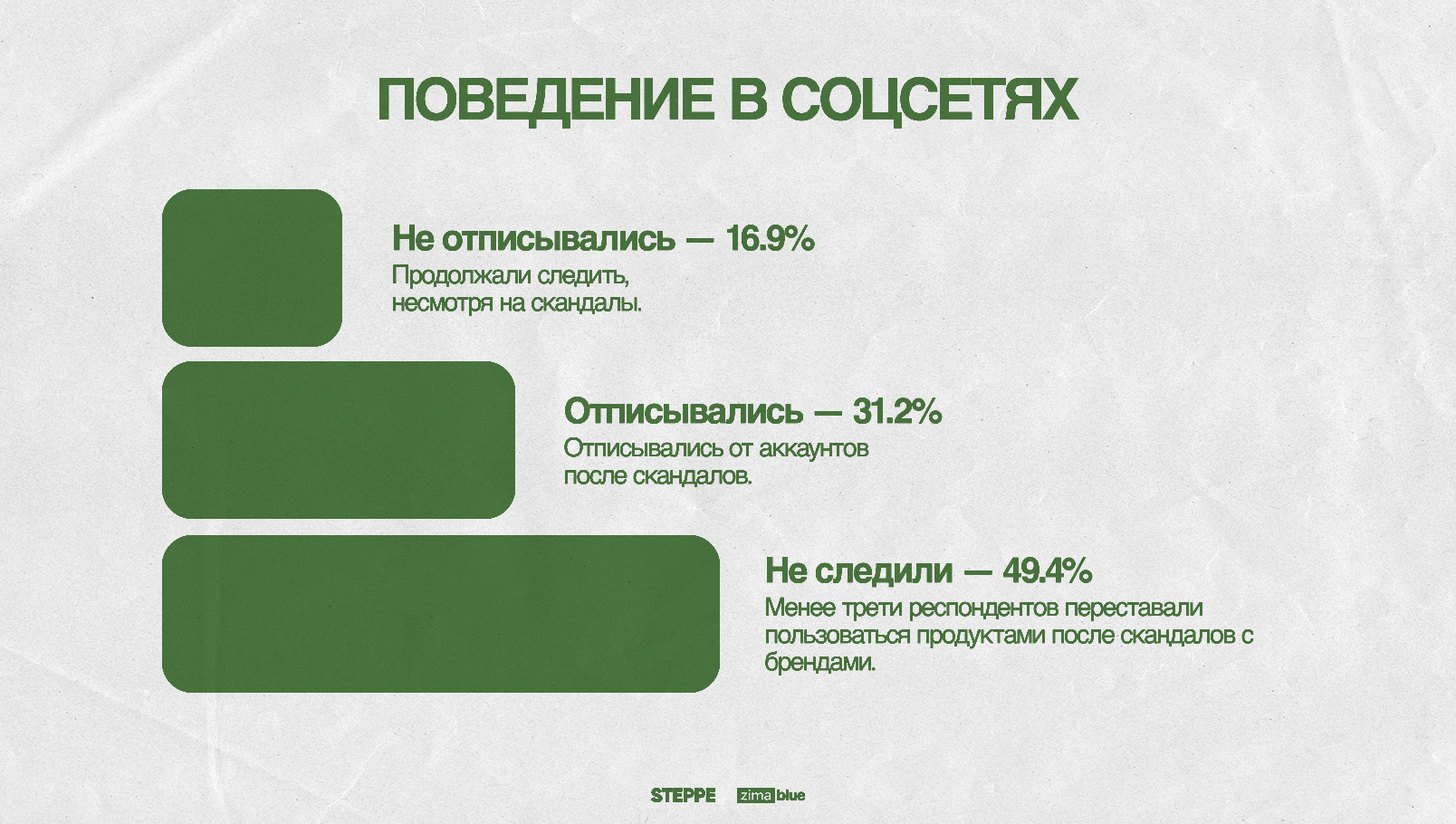Культура отмены. Кульура отмены Казахстан. Cancel Culture. Cancel Culture Казахстан.