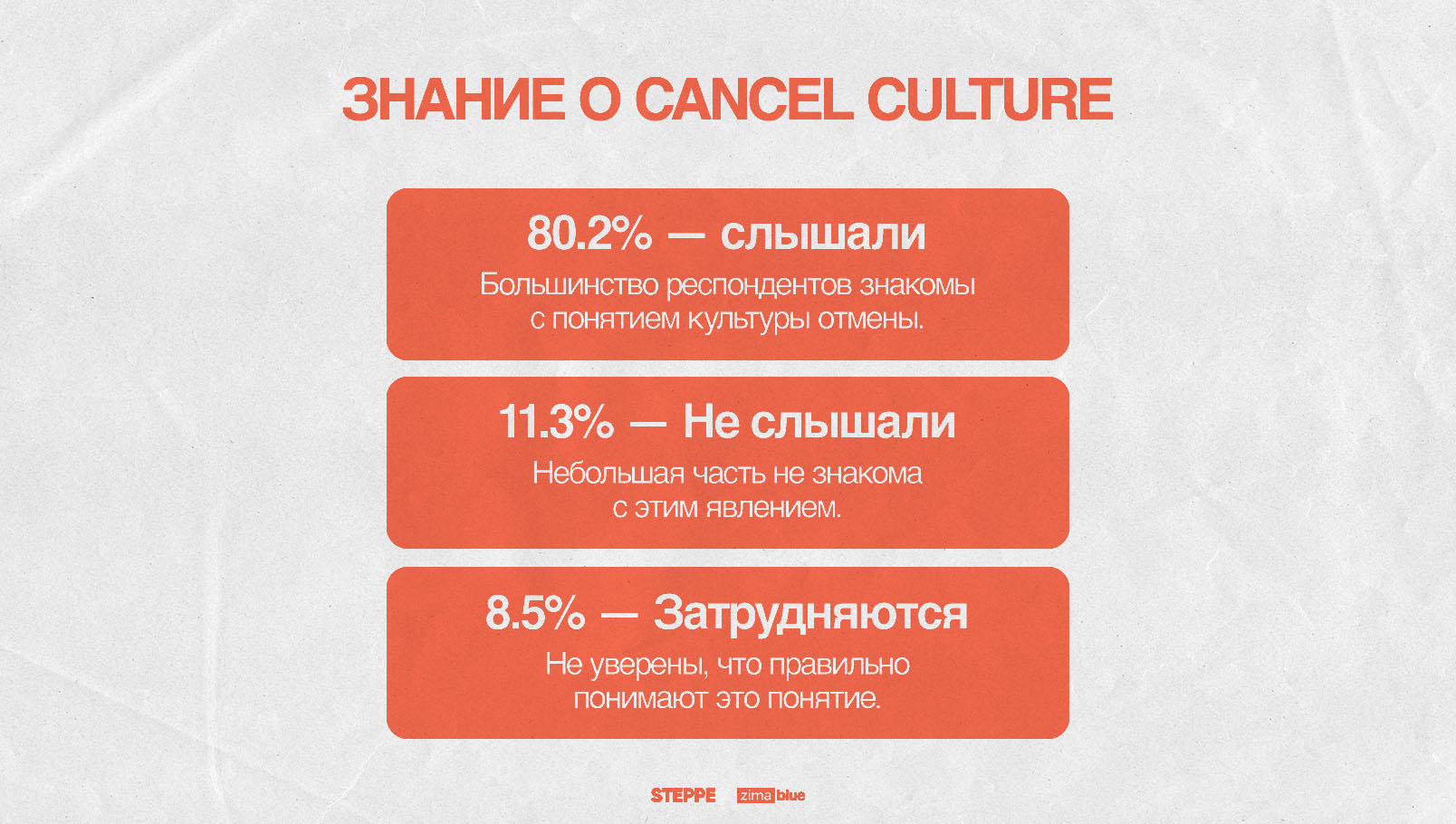 Культура отмены. Кульура отмены Казахстан. Cancel Culture. Cancel Culture Казахстан.