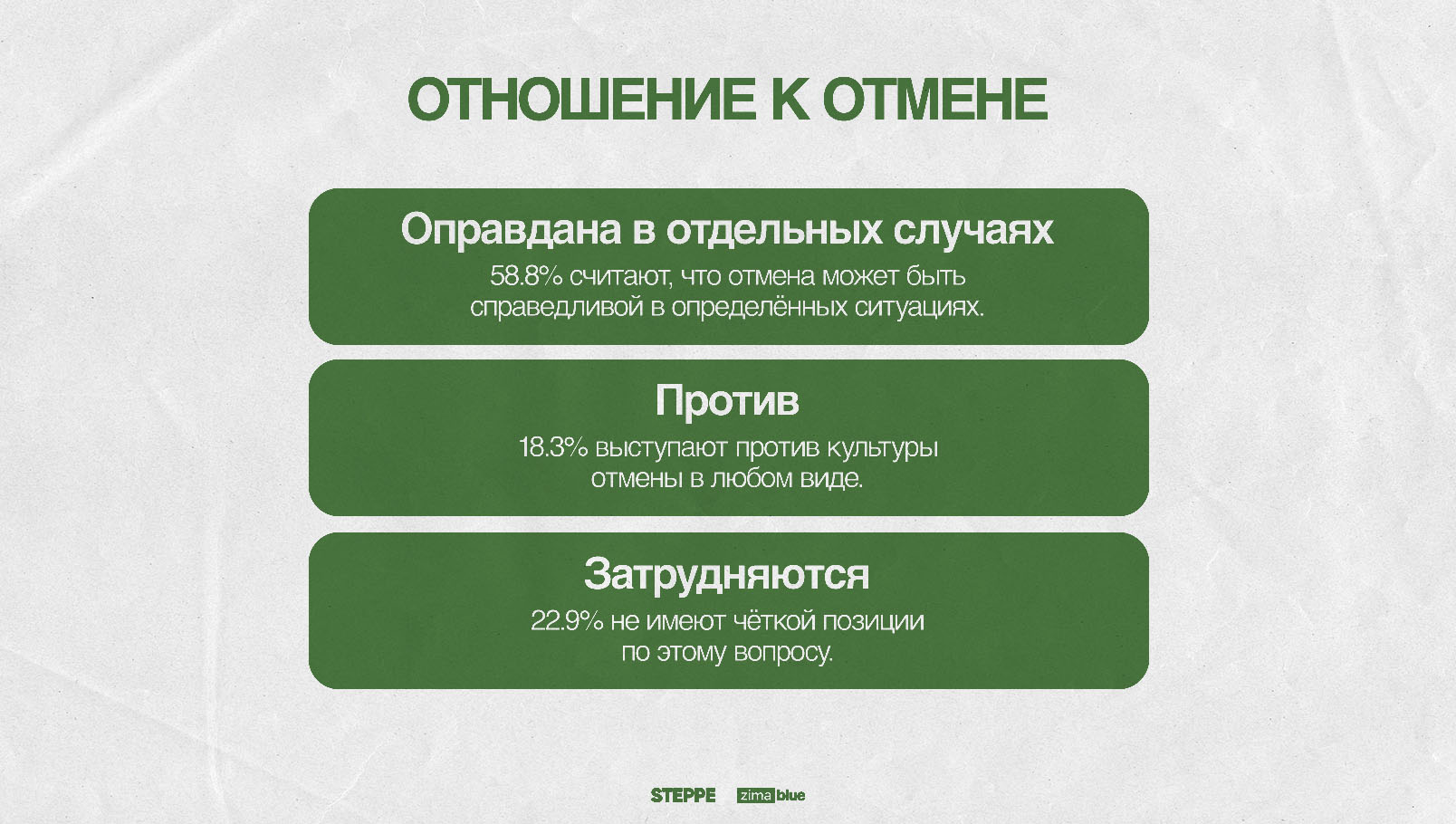Культура отмены. Кульура отмены Казахстан. Cancel Culture. Cancel Culture Казахстан.