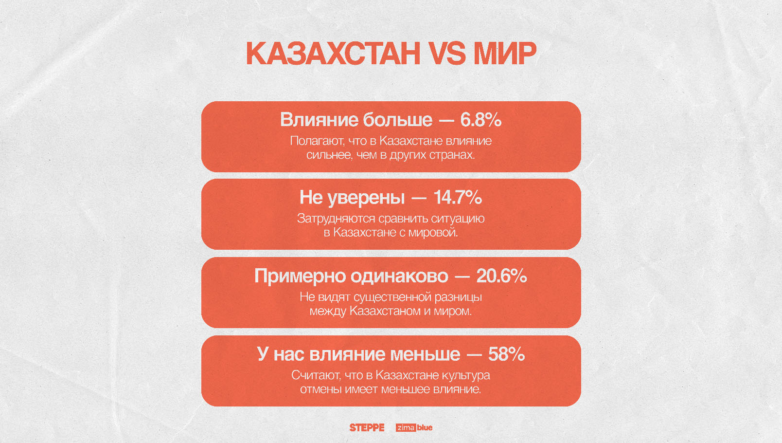 Культура отмены. Кульура отмены Казахстан. Cancel Culture. Cancel Culture Казахстан.