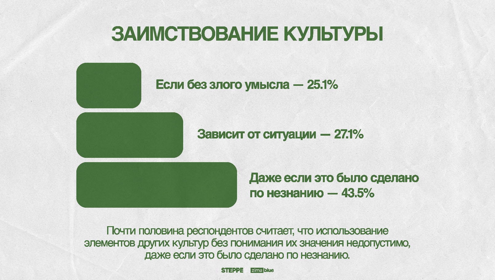 Культура отмены. Кульура отмены Казахстан. Cancel Culture. Cancel Culture Казахстан.