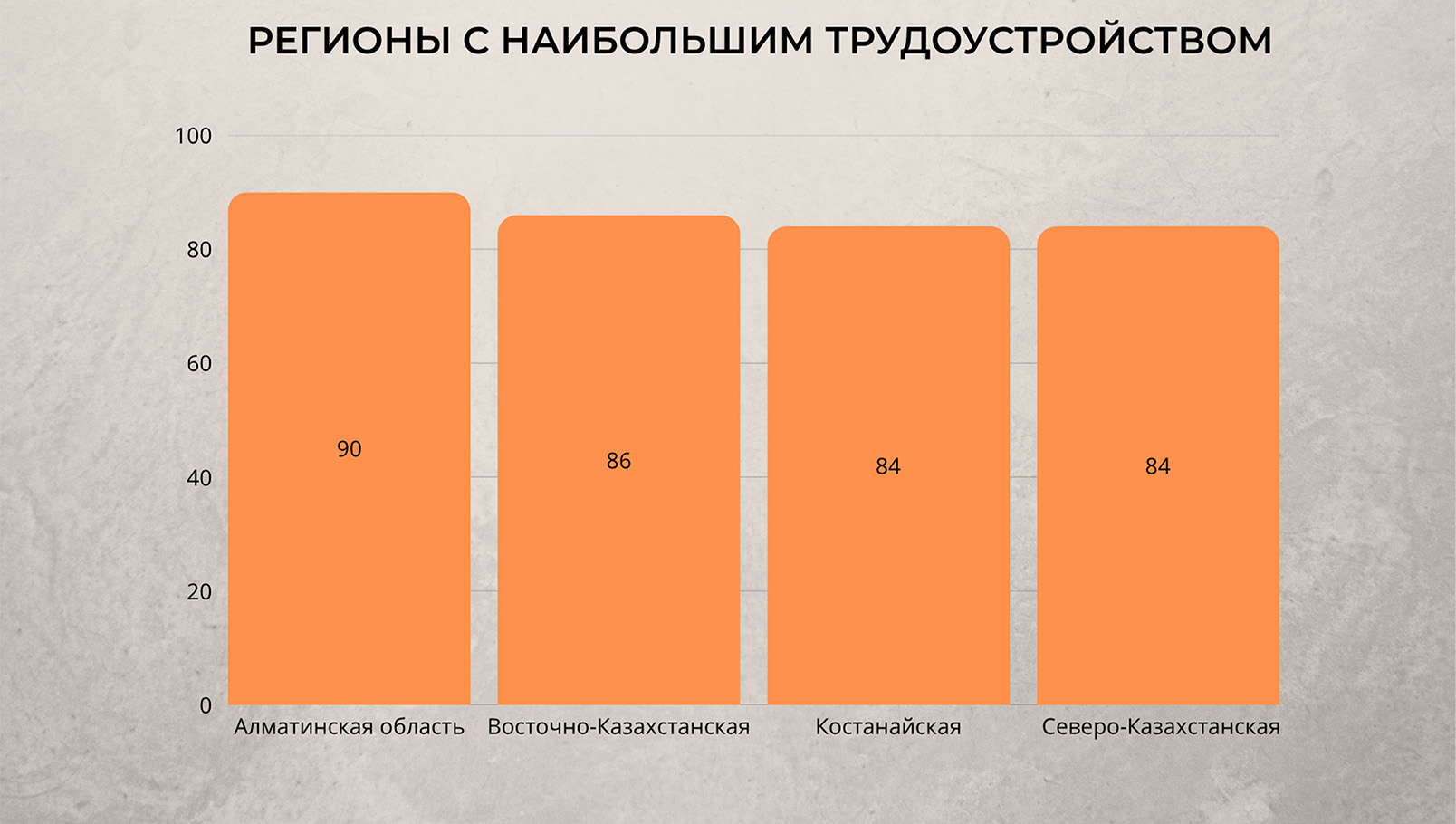 образование в казахстане. зарплаты в казахстане 2025. востребованные специальности казахстан. самые оплачиваемые профессии казахстан. трудоустройство выпускников казахстан. диплом и зарплата казахстан. рынок труда казахстан 2025. технические специальности казахстан. сколько зарабатывают в казахстане. влияние образования на карьеру казахстан