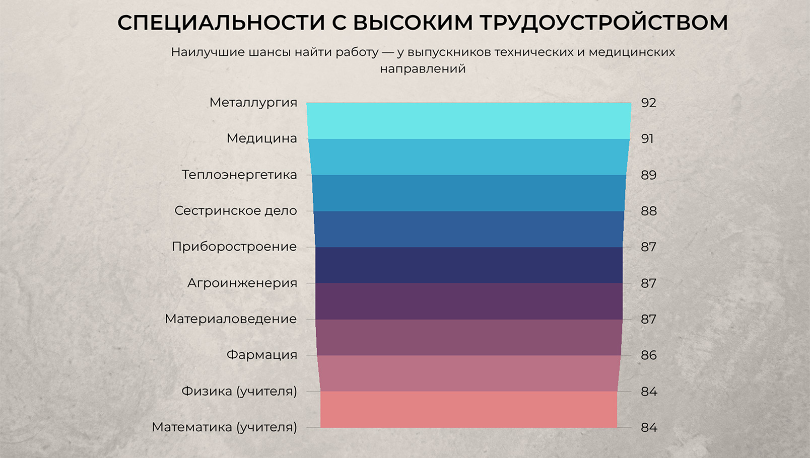 образование в казахстане. зарплаты в казахстане 2025. востребованные специальности казахстан. самые оплачиваемые профессии казахстан. трудоустройство выпускников казахстан. диплом и зарплата казахстан. рынок труда казахстан 2025. технические специальности казахстан. сколько зарабатывают в казахстане. влияние образования на карьеру казахстан