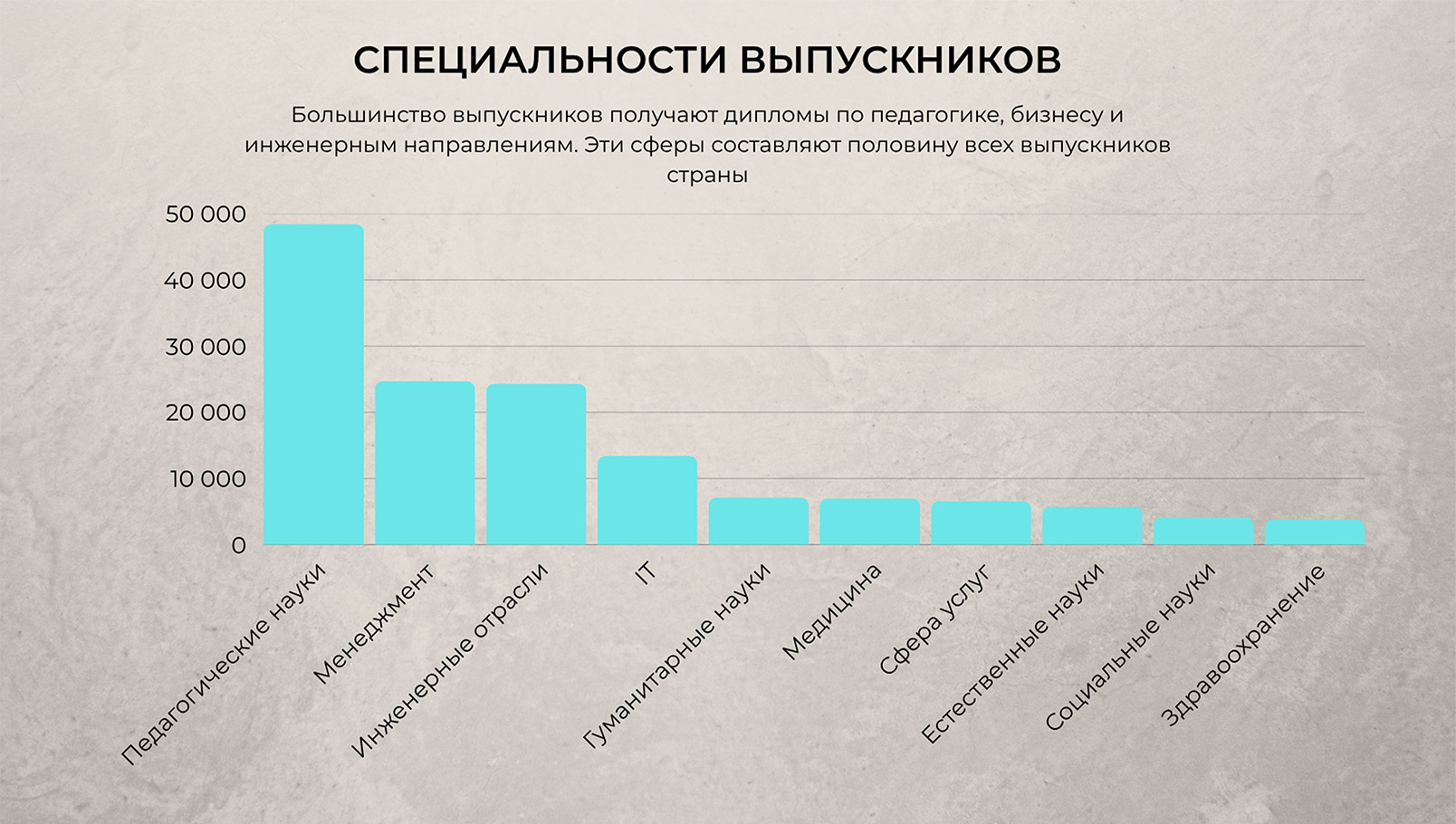 образование в казахстане. зарплаты в казахстане 2025. востребованные специальности казахстан. самые оплачиваемые профессии казахстан. трудоустройство выпускников казахстан. диплом и зарплата казахстан. рынок труда казахстан 2025. технические специальности казахстан. сколько зарабатывают в казахстане. влияние образования на карьеру казахстан