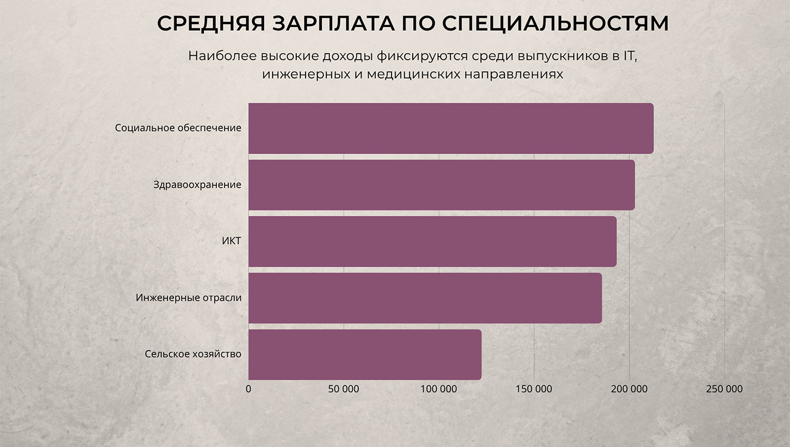 образование в казахстане. зарплаты в казахстане 2025. востребованные специальности казахстан. самые оплачиваемые профессии казахстан. трудоустройство выпускников казахстан. диплом и зарплата казахстан. рынок труда казахстан 2025. технические специальности казахстан. сколько зарабатывают в казахстане. влияние образования на карьеру казахстан