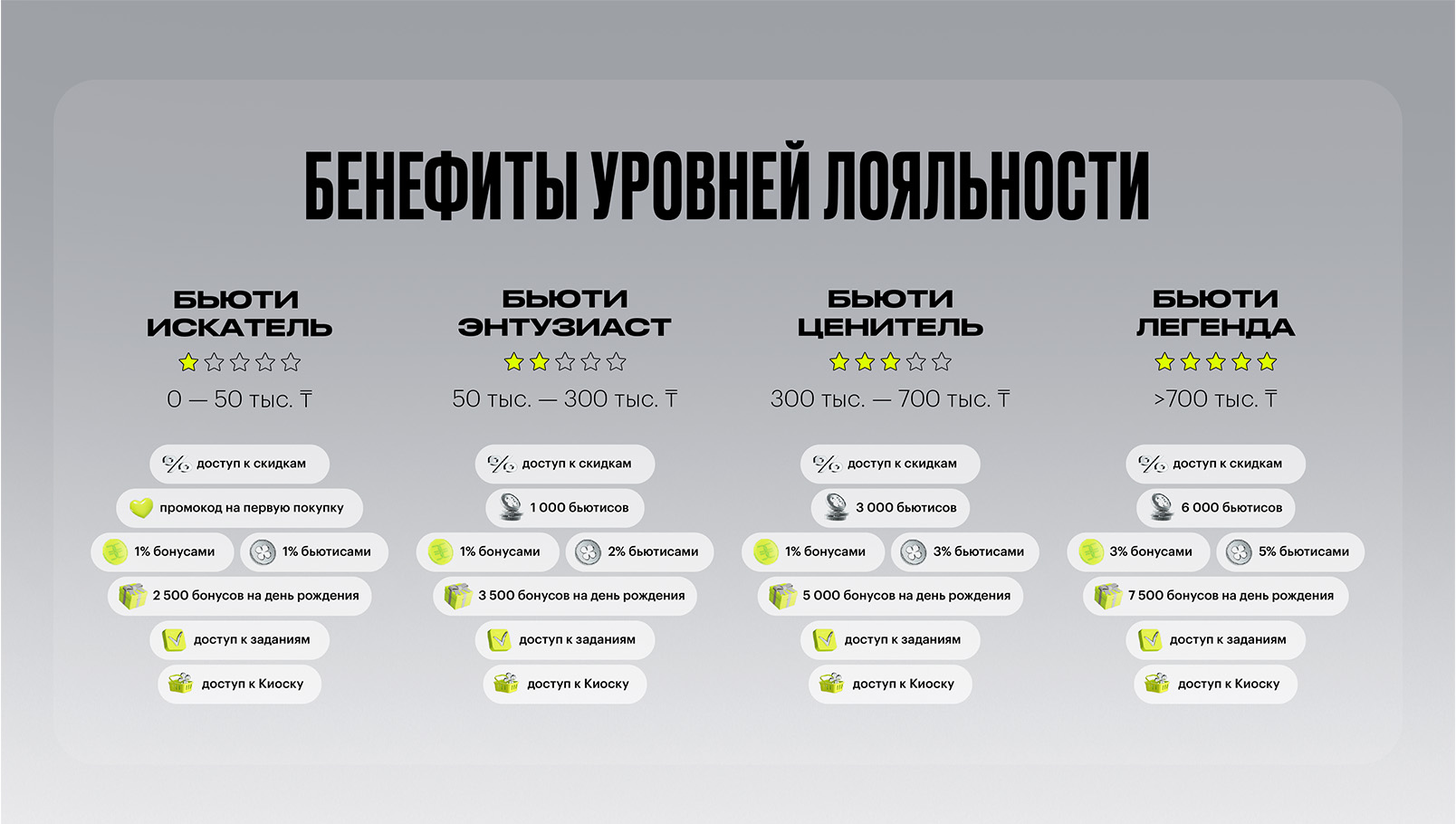 золотое яблоко. золотое яблоко алматы. зя алматы. золотое яблоко бонусы. золотое яблоко промокоды. зя бонусы. зя промокоды. зя бьютисы. золотое яблоко бьютисы